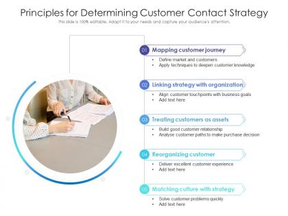Principles for determining customer contact strategy
