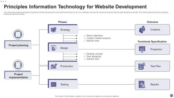 Principles Information Technology For Website Development