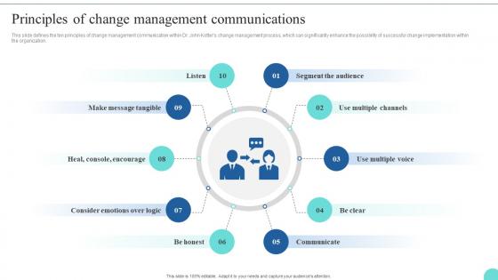 Principles Of Change Management Communications Kotters 8 Step Model Guide CM SS