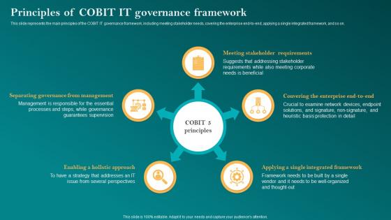 Principles Of Cobit It Governance Framework Corporate Governance Of Information Technology Cgit
