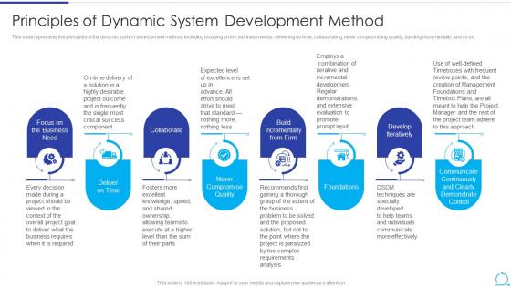 Principles Of Dynamic System Development Method Agile Methodology IT Ppt Portfolio
