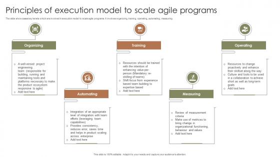 Principles Of Execution Model To Scale Agile Programs