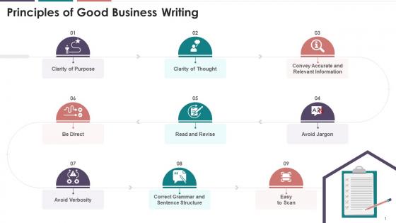 Principles Of Good Business Writing Training Ppt