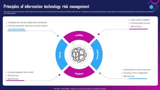 Principles Of Information Technology Risk Management
