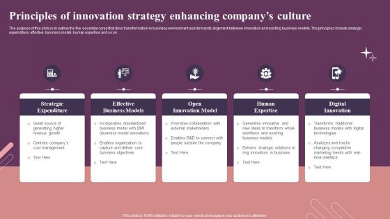 Principles Of Innovation Strategy Enhancing Companys Culture