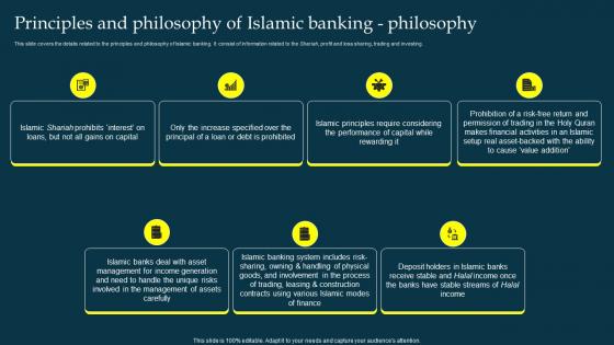 Principles Of Islamic Banking Philosophy Profit And Loss Sharing Pls Banking Fin SS V