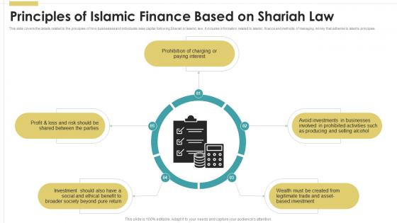 Principles Of Islamic Finance Based On Shariah Law Introduction To Islamic Fin SS
