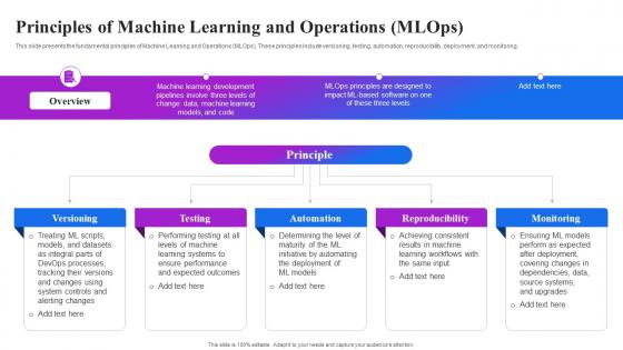 Principles Of Machine Learning And Operations Mlops Machine Learning Operations