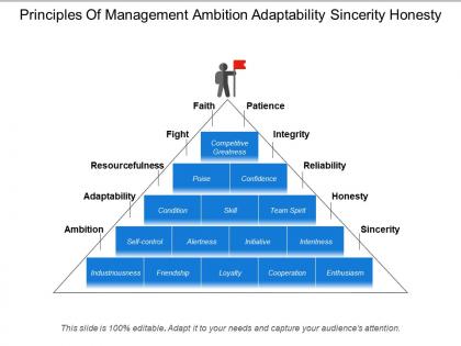 Principles of management ambition adaptability sincerity honesty