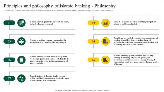 Principles Philosophy Islamic Banking Philosophy Interest Free Banking Fin SS V