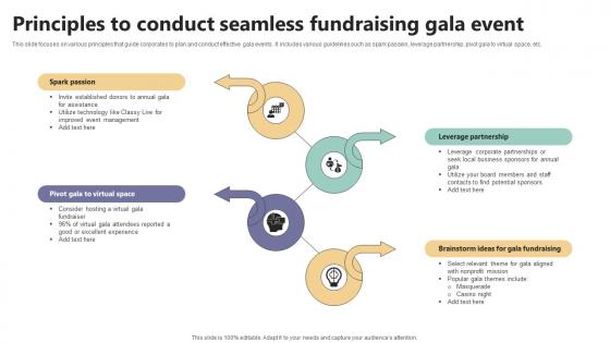 Principles To Conduct Seamless Fundraising Gala Event