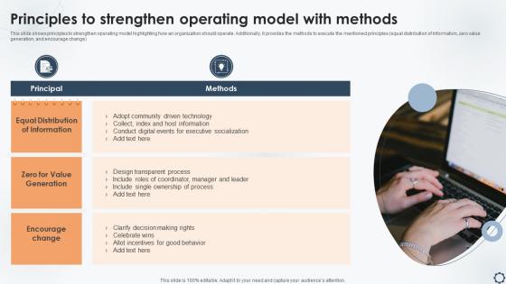 Principles To Strengthen Operating Model With Methods