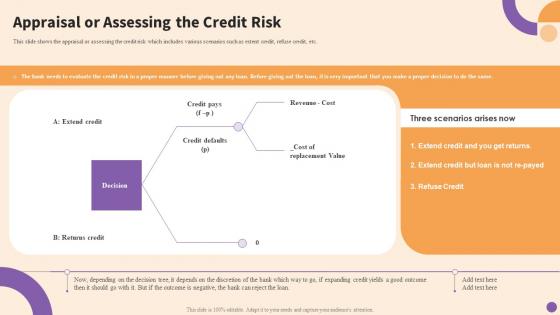Principles Tools And Techniques For Credit Risks Management Appraisal Or Assessing The Credit Risk
