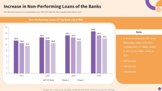 Principles Tools And Techniques For Credit Risks Management Increase In Non Performing Loans Of The Banks