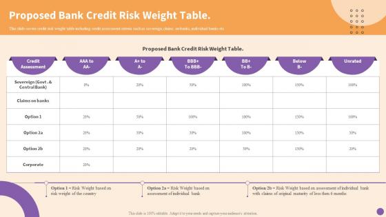 Principles Tools And Techniques For Credit Risks Management Proposed Bank Credit Risk Weight Table
