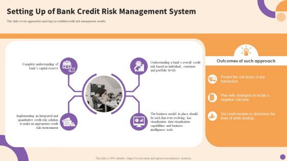 Principles Tools And Techniques For Credit Risks Management Setting Up Of Bank Credit Risk Management System