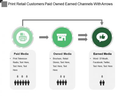 Print retail customers paid owned earned channels with arrows