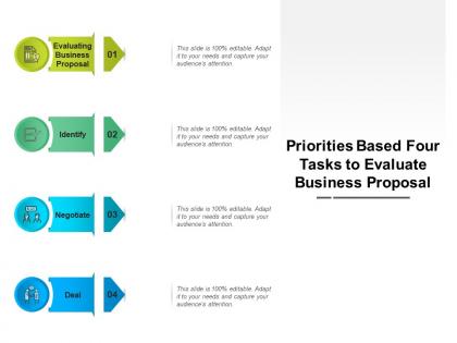 Priorities based four tasks to evaluate business proposal