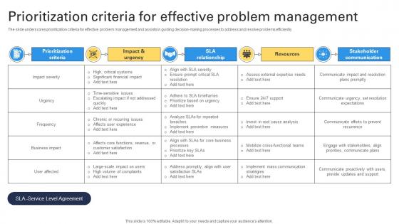 Prioritization Criteria For Effective Problem Management