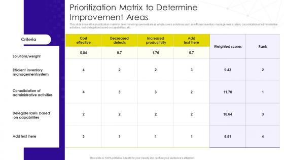 Prioritization Matrix To Determine Improvement Areas Implementation Business Process Transformation