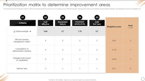 Prioritization Matrix To Determine Improvement Areas Redesign Of Core Business Processes