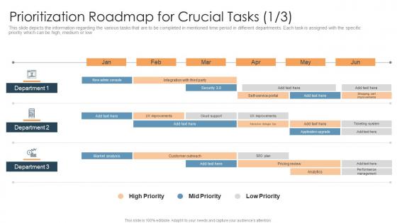 Prioritization roadmap for crucial tasks priority how to prioritize business projects ppt ideas