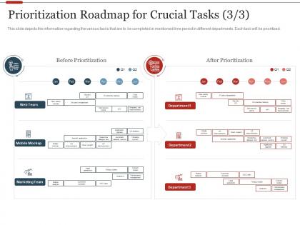 Prioritization roadmap for crucial tasks service strategic initiatives prioritization methodology stakeholders
