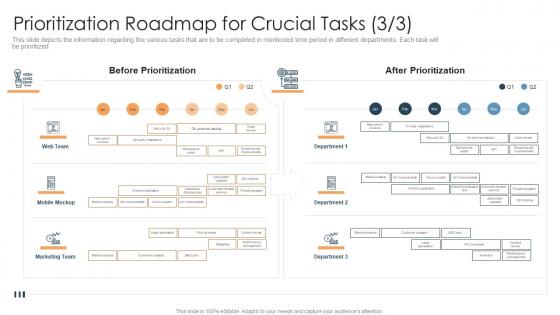 Prioritization roadmap for crucial tasks team how to prioritize business projects ppt slides