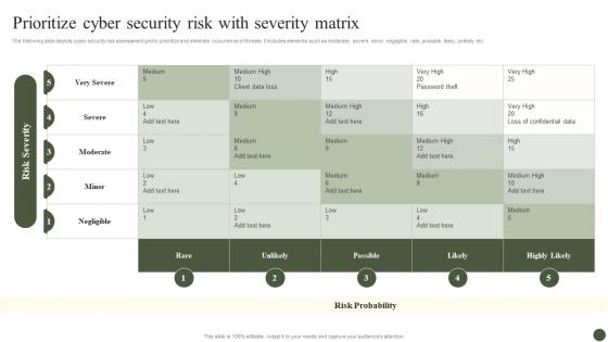 Prioritize Cyber Security Risk With Severity Matrix Implementing Cyber Risk Management Process
