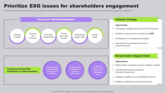 Prioritize ESG Issues For Shareholders Engagement Developing Long Term Relationship With Shareholders
