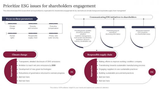 Prioritize Esg Issues For Shareholders Engagement Leveraging Website And Social Media