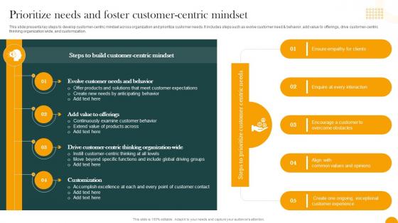 Prioritize Needs And Foster Customer Centric Mindset How Digital Transformation DT SS