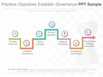 Prioritize objectives establish governance ppt sample