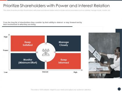 Prioritize shareholders with power and interest relation strategies maximize shareholder value ppt ideas