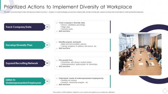 Prioritized Actions To Implement Diversity At Workplace