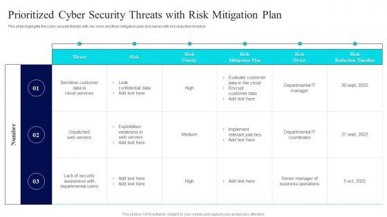 Prioritized Cyber Security Threats With Risk Risk Management Guide For Information Technology Systems
