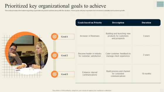 Prioritized Key Organizational Goals To Achieve Effective Strategy Formulation