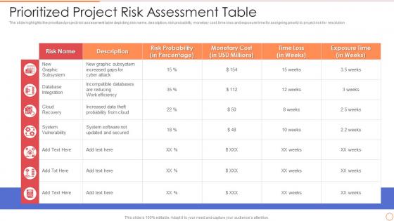 Prioritized Project Risk Assessment Table