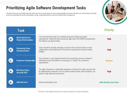 Prioritizing agile software development tasks ppt powerpoint presentation outline demonstration