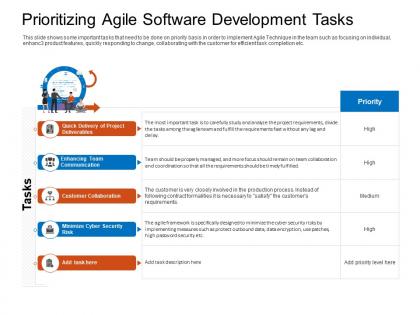 Prioritizing agile software development tasks project ppt summary