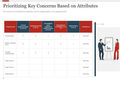 Prioritizing key concerns based on attributes cost strategic initiatives prioritization methodology stakeholders