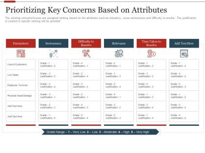 Prioritizing key concerns based on attributes strategic initiatives prioritization methodology stakeholders