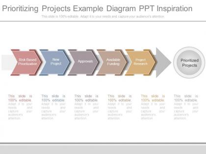 Prioritizing projects example diagram ppt inspiration