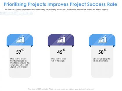 Prioritizing projects improves project success rate m1554 ppt powerpoint presentation portfolio slides