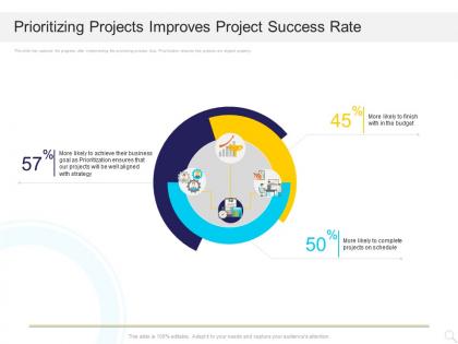 Prioritizing projects improves project success rate ppt powerpoint presentation file clipart