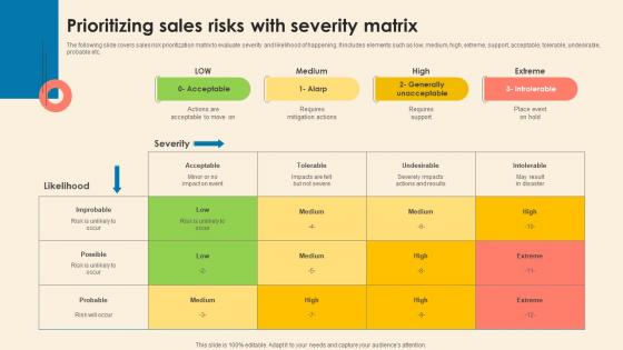 Prioritizing Sales Risks With Severity Matrix Understanding Sales Risks