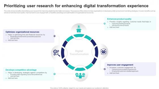 Prioritizing User Research For Enhancing Digital Transformation Experience