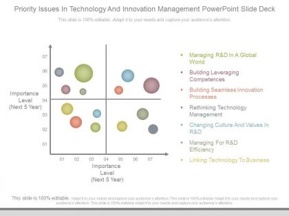 Priority issues in technology and innovation management powerpoint slide deck