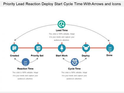 Priority lead reaction deploy start cycle time with arrows and icons
