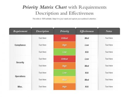 Priority matrix chart with requirements description and effectiveness